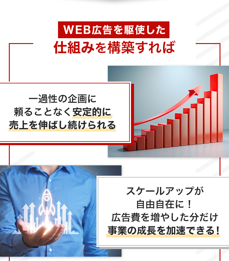 WEB広告を駆使した仕組化を構築した未来_1
