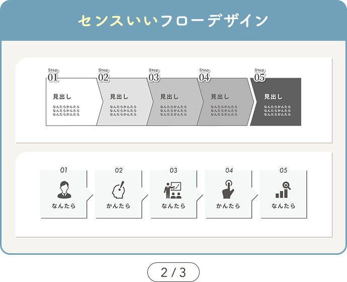 【SAMPLE01 センスいいフローデザイン】カルーセル2ページ目の図解デザインサンプル画像
