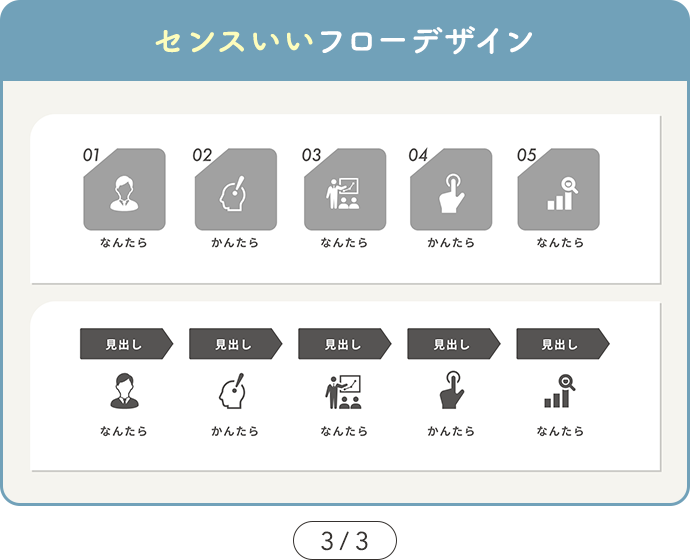 【SAMPLE01 センスいいフローデザイン】カルーセル3ページ目の図解デザインサンプル画像