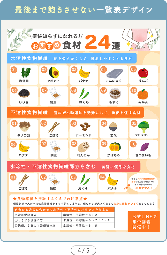 【SAMPLE02 最後まで飽きさせない一覧表デザイン】カルーセル4ページ目の図解デザインサンプル画像「便秘知らずになれる！おすすめ食材24選」