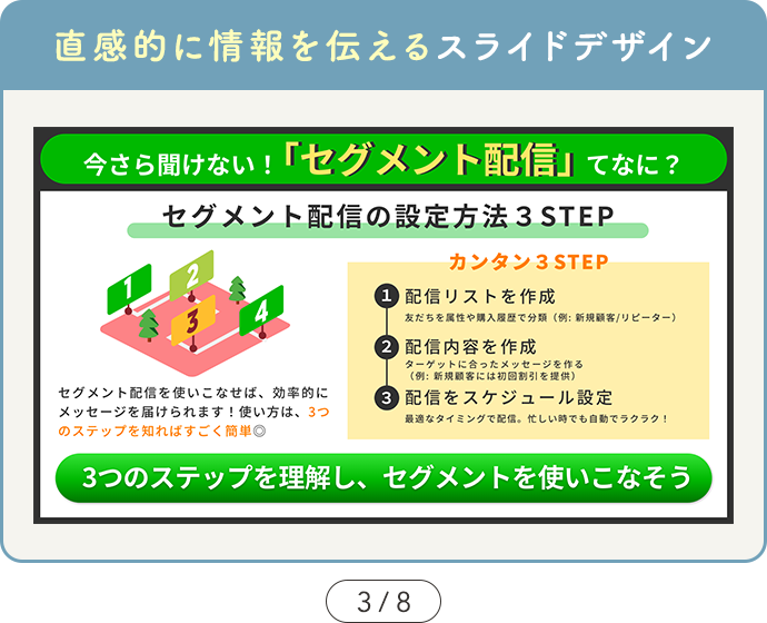 【SAMPLE03 直感的に情報を伝えるスライドデザイン】カルーセル3ページ目の図解デザインサンプル画像「今さら聞けない！セグメント配信ってなに？」3つのステップを理解し、セグメントを使いこなそう