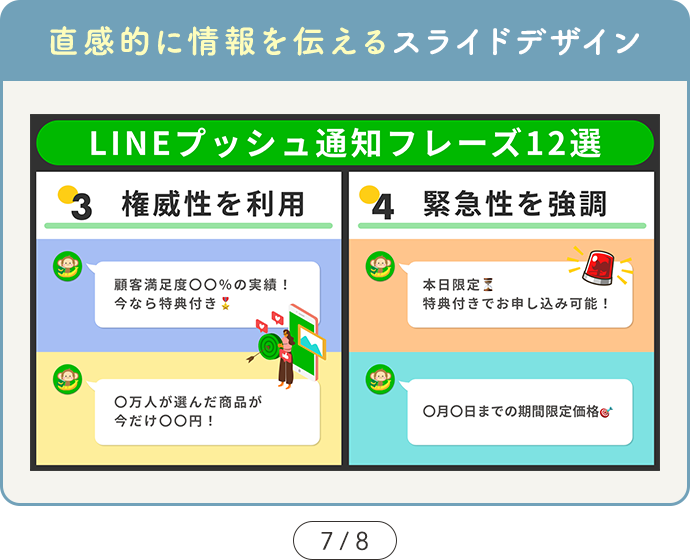 【SAMPLE03 直感的に情報を伝えるスライドデザイン】カルーセル7ページ目の図解デザインサンプル画像「場面で使い分け！顧客の心をつかむLINEプッシュ通知フレーズ12選」③権威性を利用 ④緊急性を強調