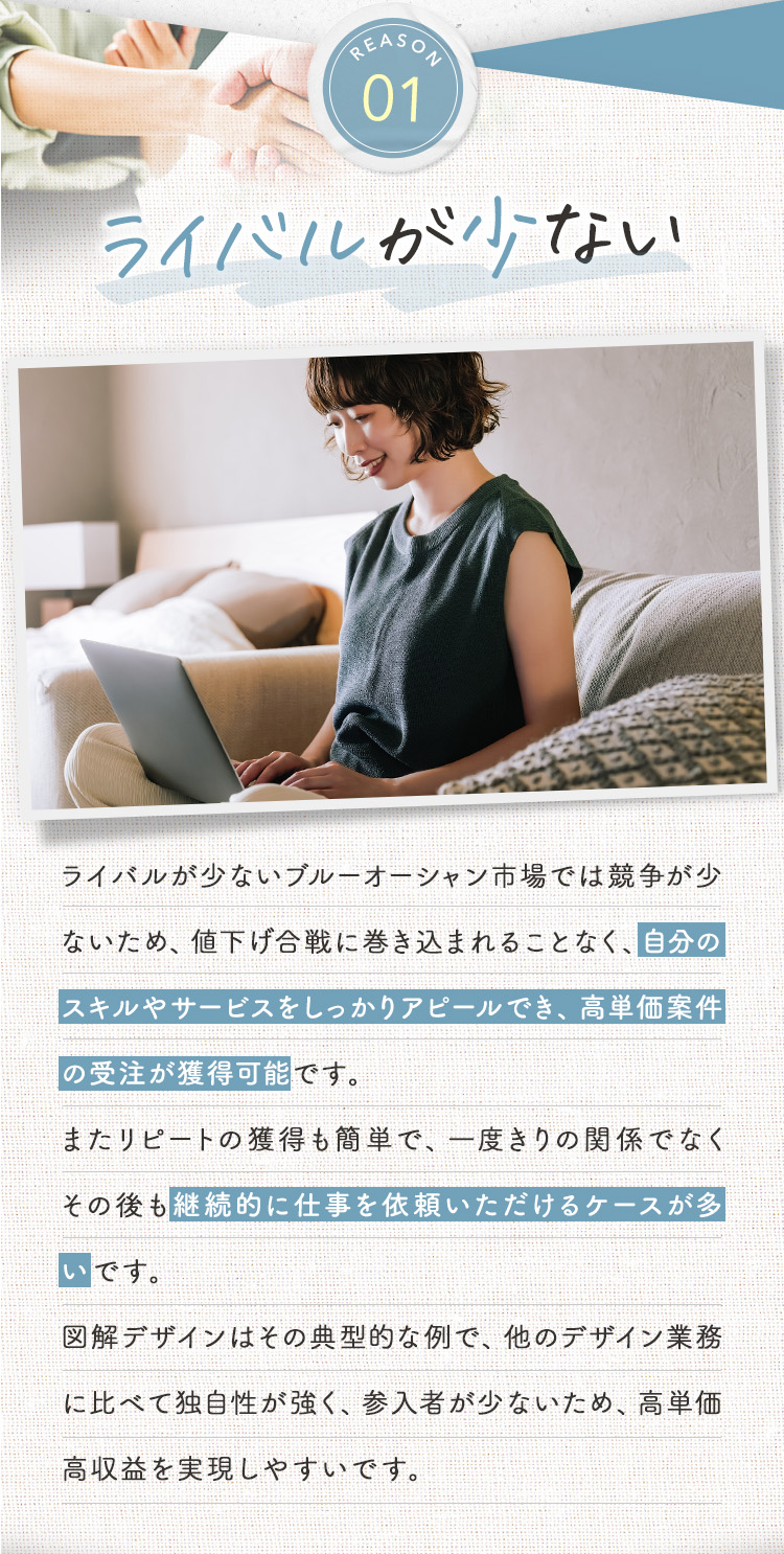 理由①ライバルが少ない