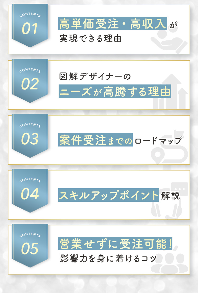 ①図解デザイナーのニーズが高騰する理由 ②高単価受注・高収入が実現できる理由 ③案件受注までのロードマップ ④スキルアップポイント解説 ⑤営業せずに受注可能!影響力を身に着けるコツ