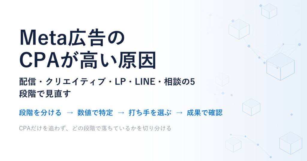 配信・クリエイティブ・LP・LINE・相談の5段階で見直す