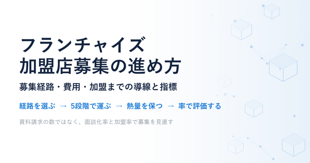 募集経路・費用・加盟までの導線と指標