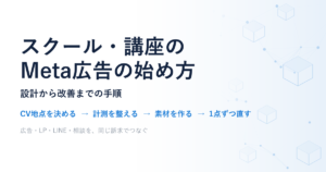 スクール・講座のMeta広告の始め方｜設計から改善までの手順